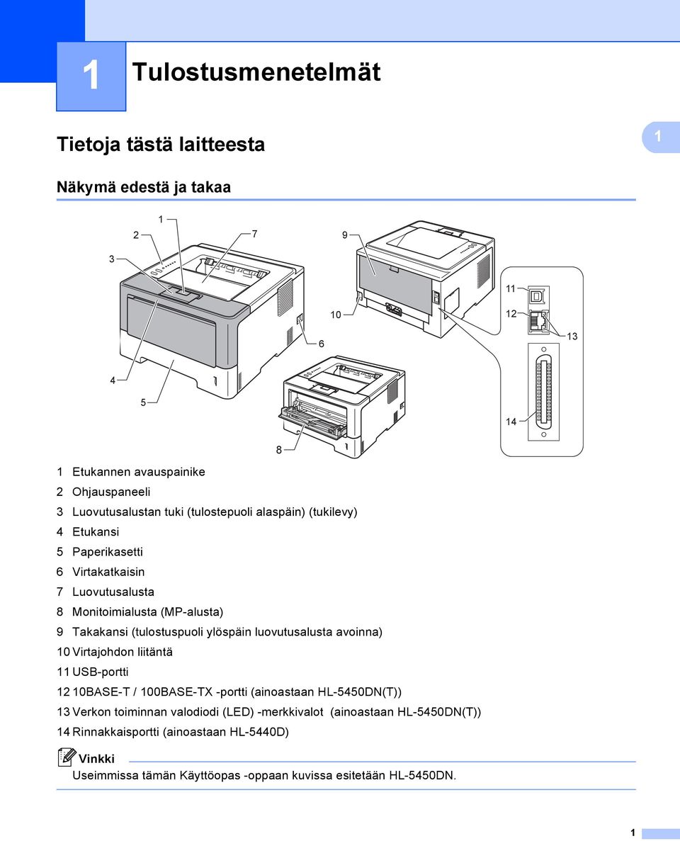 (tulostuspuoli ylöspäin luovutusalusta avoinna) 10 Virtajohdon liitäntä 11 USB-portti 12 10BASE-T / 100BASE-TX -portti (ainoastaan HL-5450DN(T)) 13 Verkon