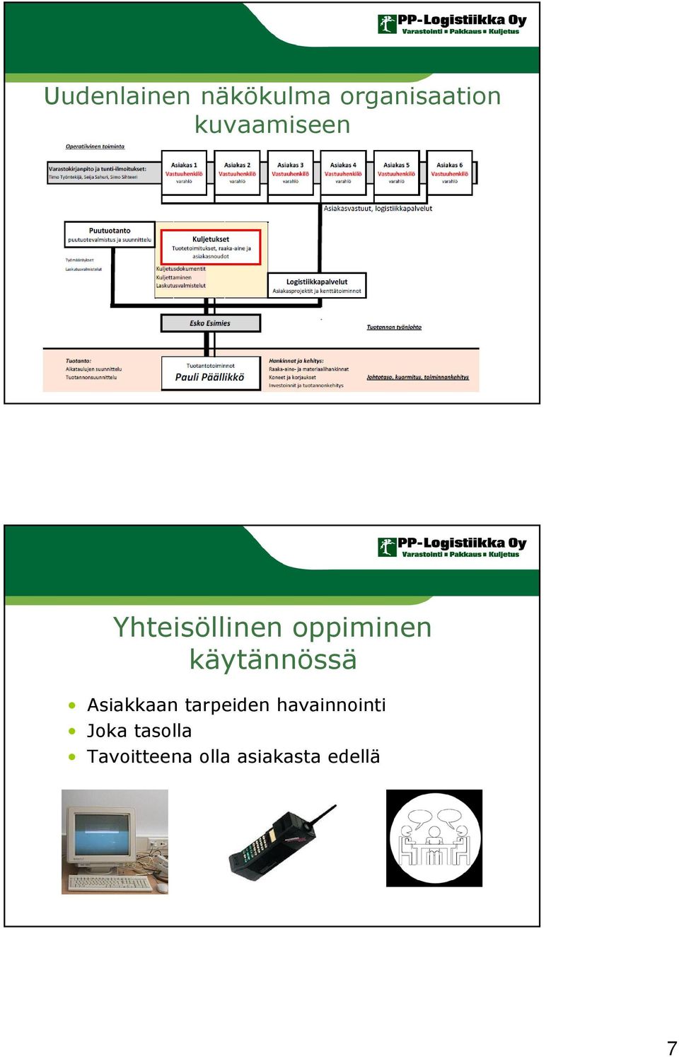 käytännössä Asiakkaan tarpeiden