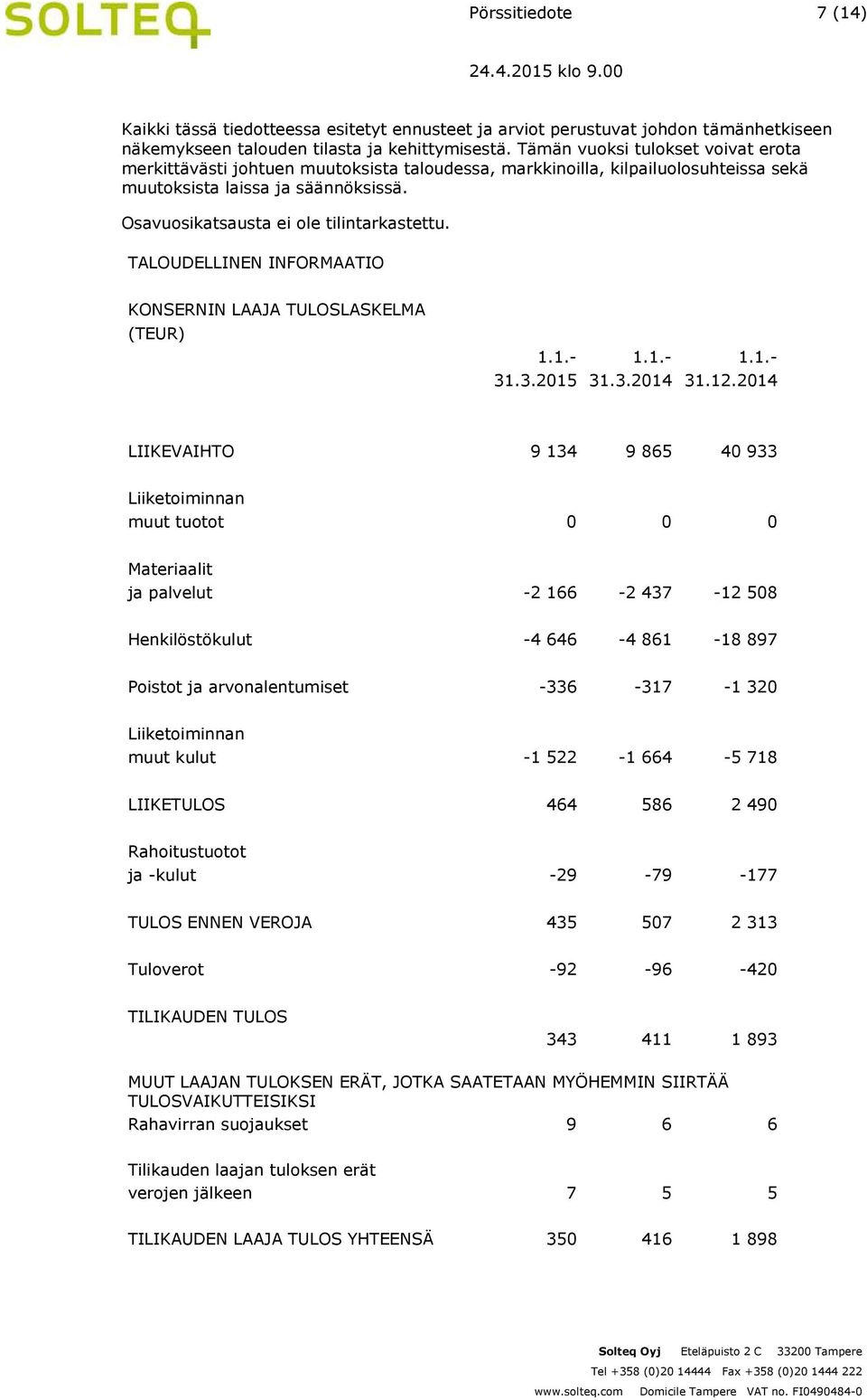 TALOUDELLINEN INFORMAATIO KONSERNIN LAAJA TULOSLASKELMA (TEUR) 1.1.- 1.1.- 1.1.- 31.3.2015 31.3.2014 31.12.