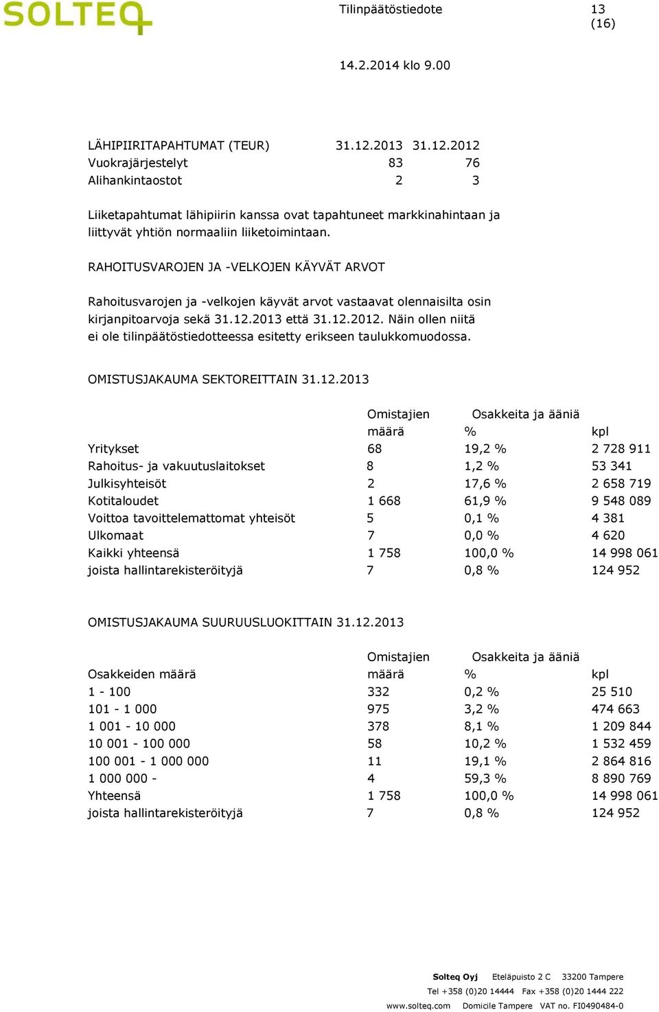 RAHOITUSVAROJEN JA -VELKOJEN KÄYVÄT ARVOT Rahoitusvarojen ja -velkojen käyvät arvot vastaavat olennaisilta osin kirjanpitoarvoja sekä 31.12.2013 että 31.12.2012.