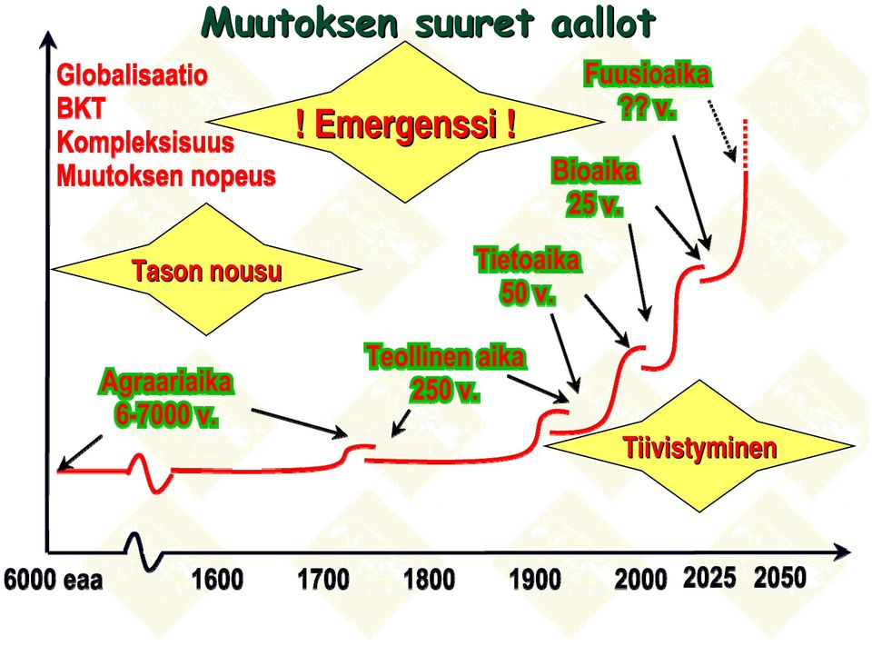 Emergenssi!