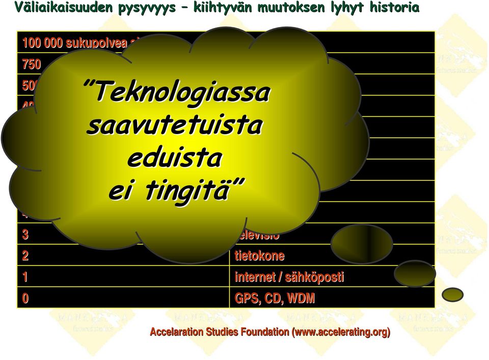 saavutetuista eduista ei tingitä yliopistot kirjapainotaito tarkat kellot puhelin radio