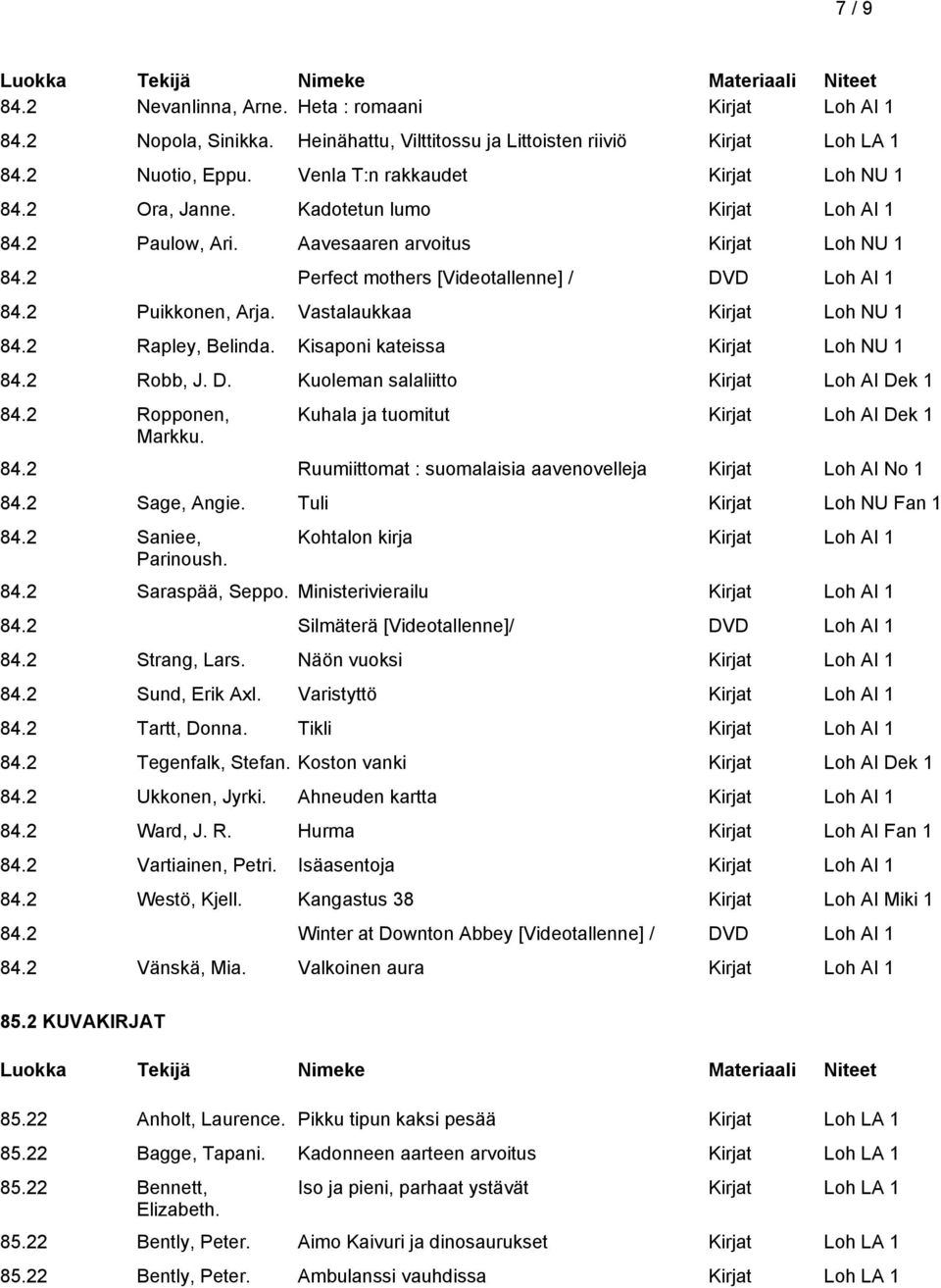 Kisaponi kateissa Kirjat Loh NU 1 84.2 Robb, J. D. Kuoleman salaliitto Kirjat Loh AI Dek 1 84.2 Ropponen, Markku. Kuhala ja tuomitut Kirjat Loh AI Dek 1 84.