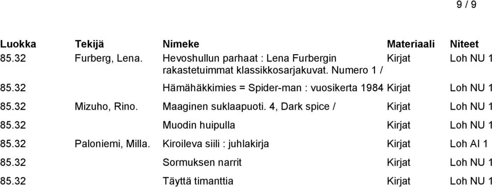 32 Hämähäkkimies = Spider-man : vuosikerta 1984 Kirjat Loh NU 1 85.32 Mizuho, Rino. Maaginen suklaapuoti.