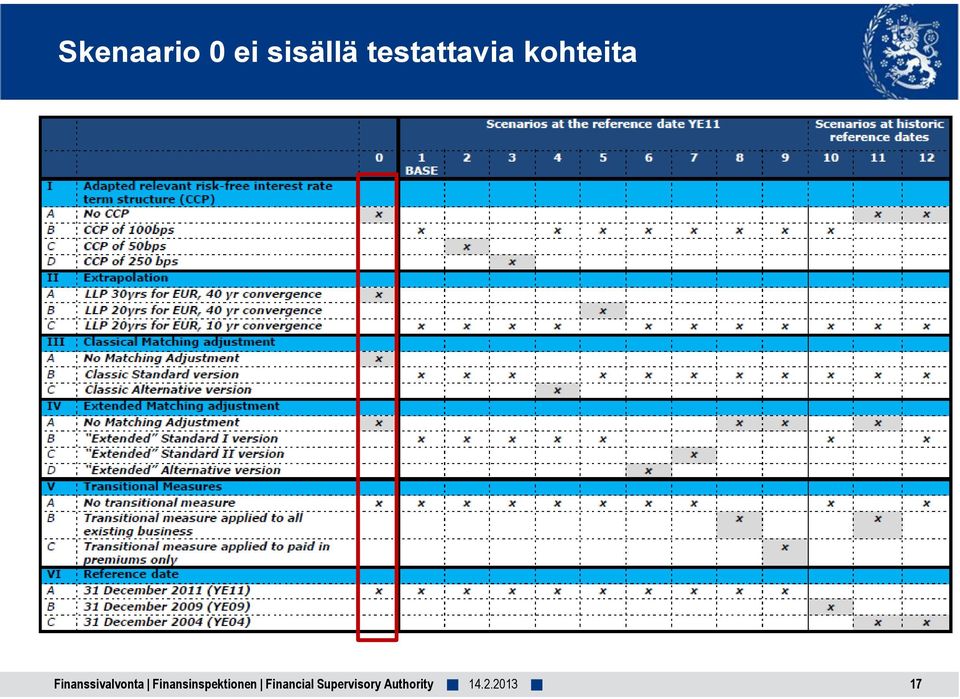 testattavia