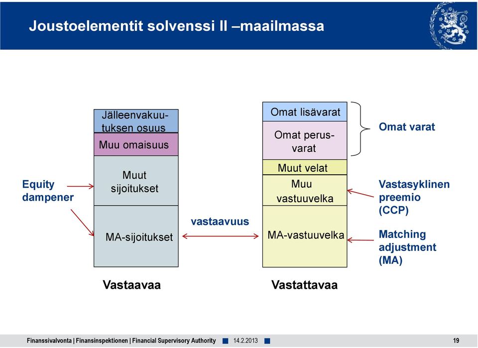 sijoitukset MA-sijoitukset vastaavuus Muut velat Muu vastuuvelka