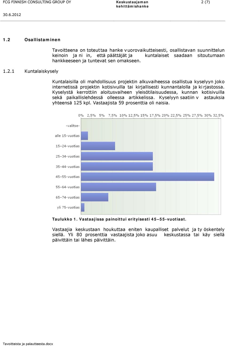 Kuntalaisilla oli mahdollisuus projektin alkuvaiheessa osallistua kyselyyn joko internetissä projektin kotisivuilla tai kirjallisesti kunnantalolla ja ki rjastossa.