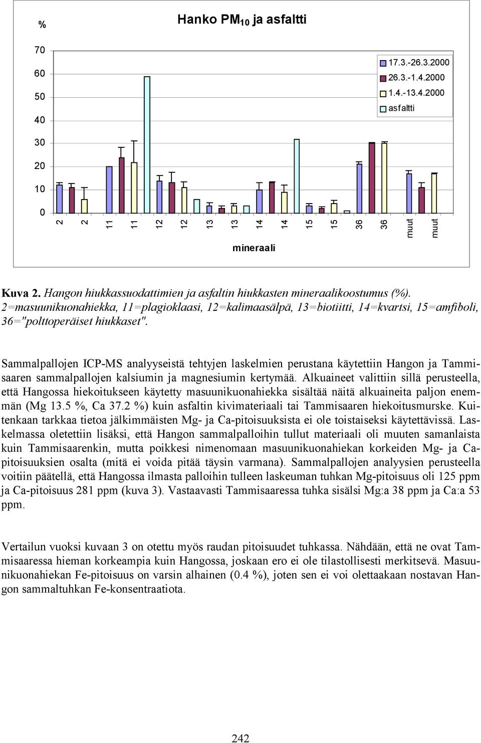 Sammalpallojen ICP-MS analyyseistä tehtyjen laskelmien perustana käytettiin Hangon ja Tammisaaren sammalpallojen kalsiumin ja magnesiumin kertymää.