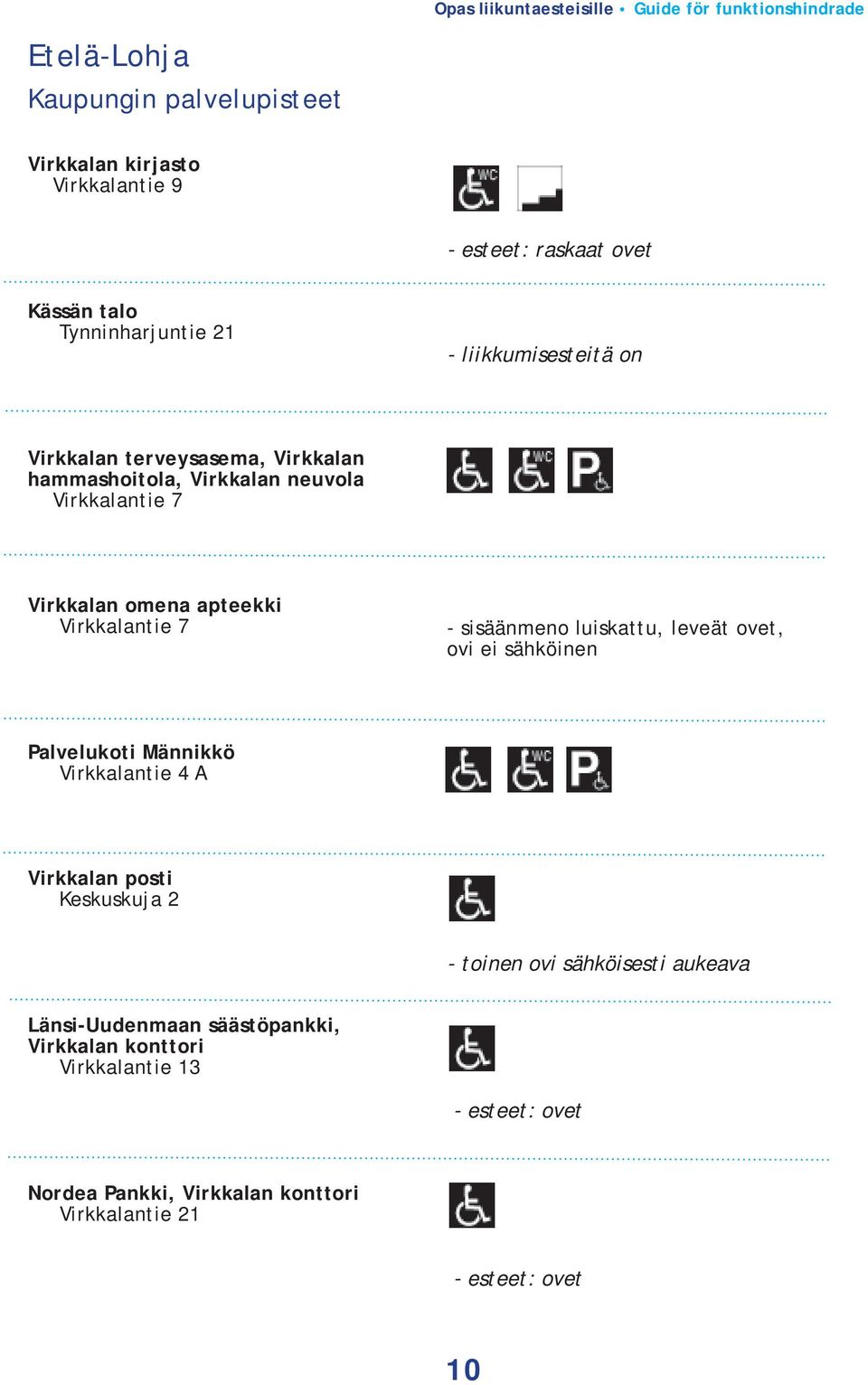 Virkkalantie 7 - sisäänmeno luiskattu, leveät ovet, ovi ei sähköinen Palvelukoti Männikkö Virkkalantie 4 A Virkkalan posti Keskuskuja 2 - toinen ovi