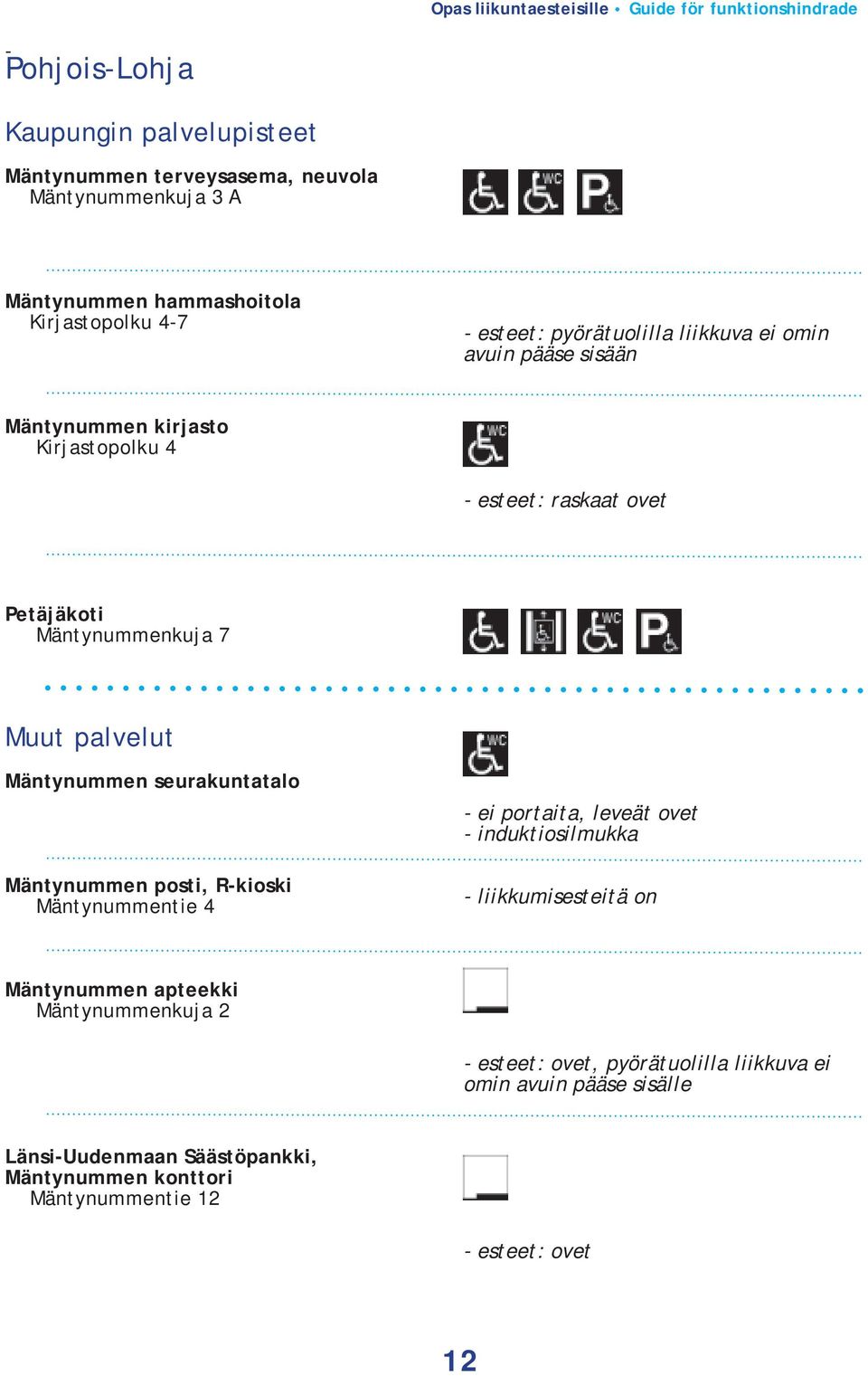 Petäjäkoti Mäntynummenkuja 7 Muut palvelut Mäntynummen seurakuntatalo Mäntynummen posti, R-kioski Mäntynummentie 4 - ei portaita, leveät ovet Mäntynummen