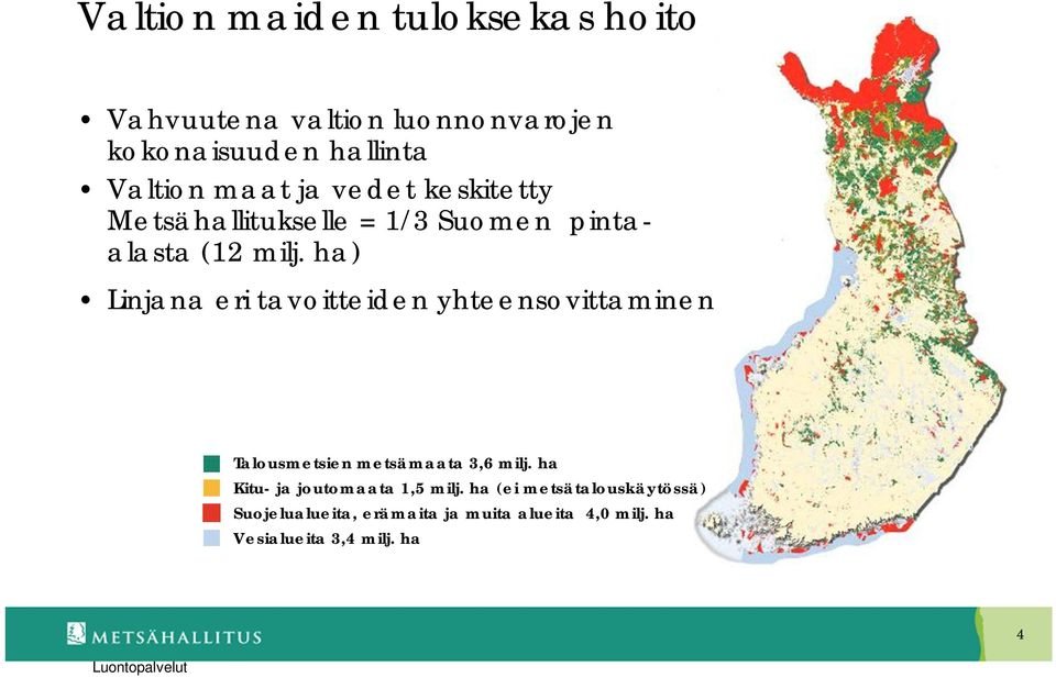 ha) Linjana eri tavoitteiden yhteensovittaminen Talousmetsien metsämaata 3,6 milj.