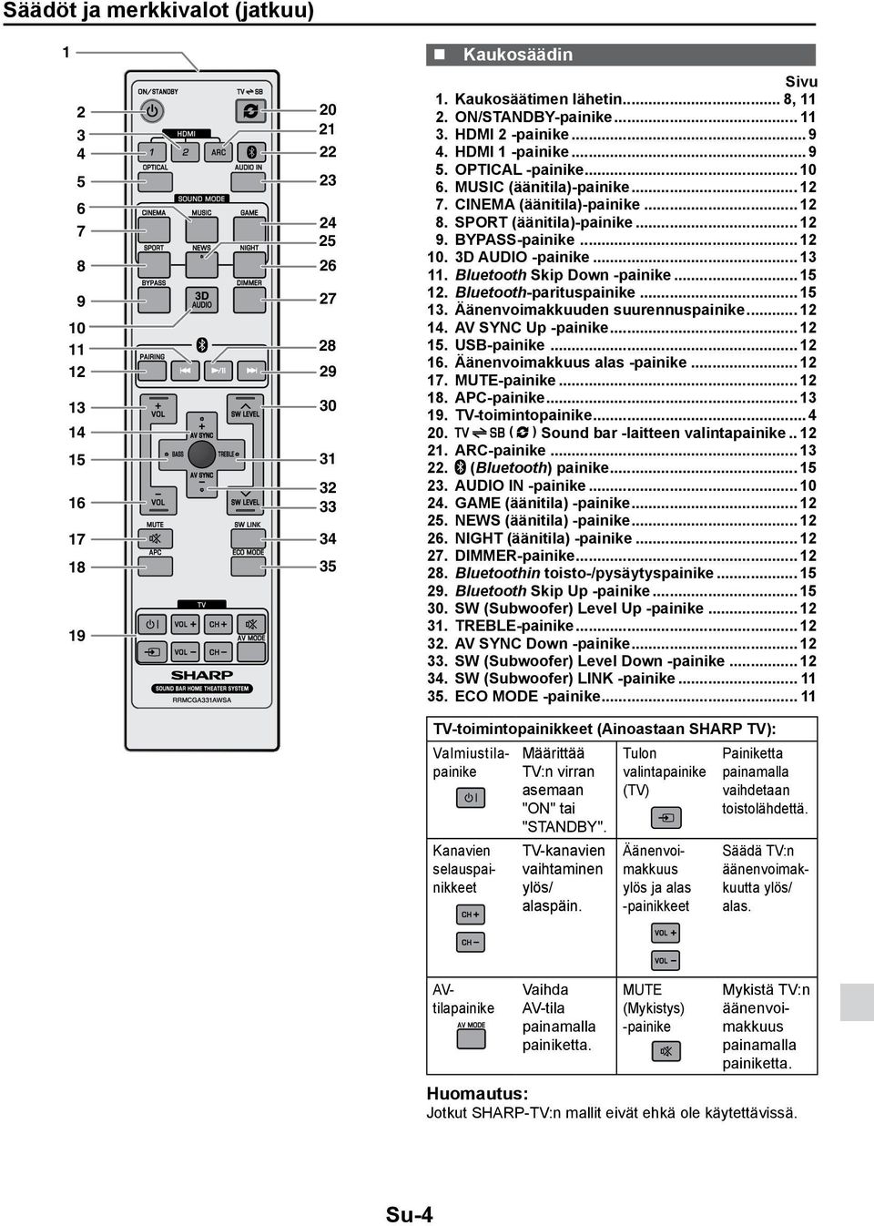 BYPASS-painike... 12 10. 3D AUDIO -painike... 13 11. Bluetooth Skip Down -painike... 15 12. Bluetooth-parituspainike... 15 13. Äänenvoimakkuuden suurennuspainike... 12 14. AV SYNC Up -painike... 12 15.