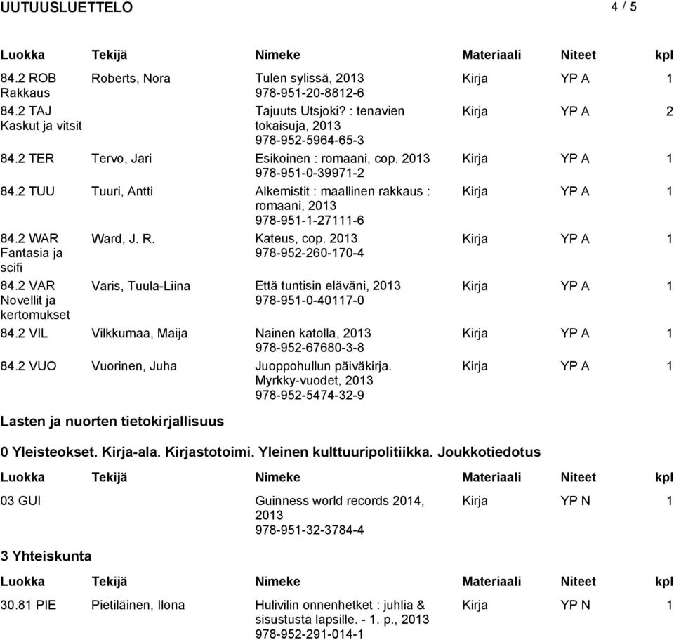 2 VAR Varis, Tuula-Liina Että tuntisin eläväni, Novellit ja kertomukset 978-951-0-40117-0 84.2 VIL Vilkkumaa, Maija Nainen katolla, 978-952-67680-3-8 84.2 VUO Vuorinen, Juha Juoppohullun päiväkirja.