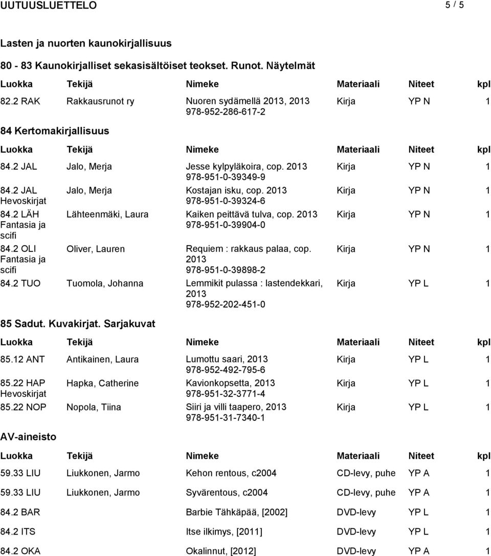 2 LÄH Lähteenmäki, Laura Kaiken peittävä tulva, cop. Kirja YP N 1 978-951-0-39904-0 84.2 OLI Oliver, Lauren Requiem : rakkaus palaa, cop. Kirja YP N 1 978-951-0-39898-2 84.