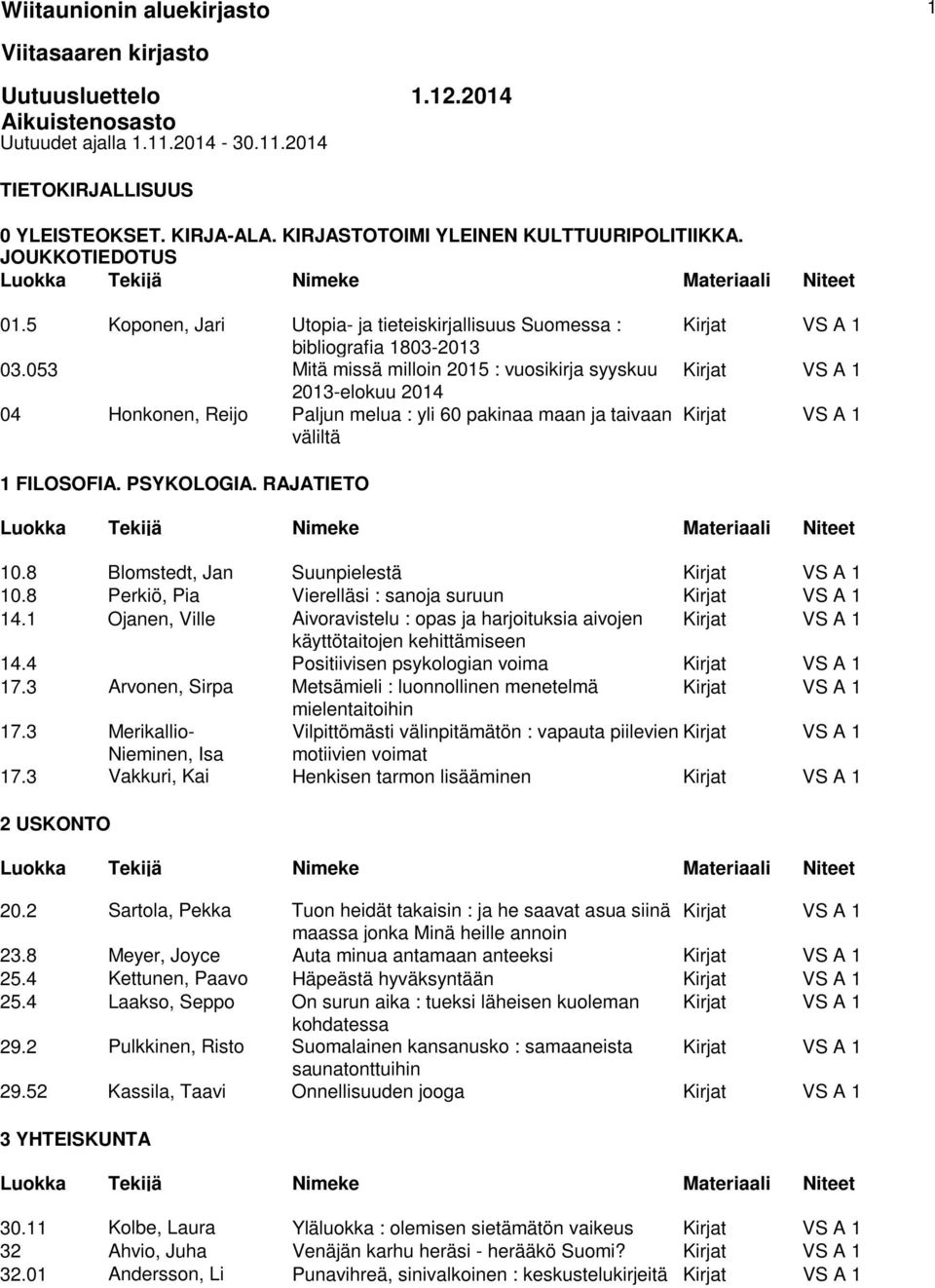 053 Mitä missä milloin 2015 : vuosikirja syyskuu Kirjat VS A 1 2013-elokuu 2014 04 Honkonen, Reijo Paljun melua : yli 60 pakinaa maan ja taivaan Kirjat VS A 1 väliltä 1 FILOSOFIA. PSYKOLOGIA.