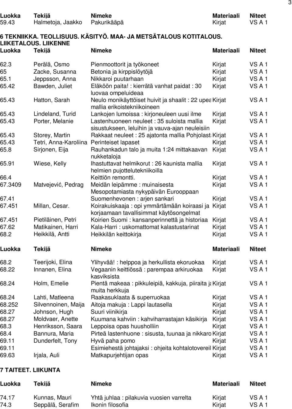 42 Bawden, Juliet Eläköön paita! : kierrätä vanhat paidat : 30 Kirjat VS A 1 luovaa ompeluideaa 65.