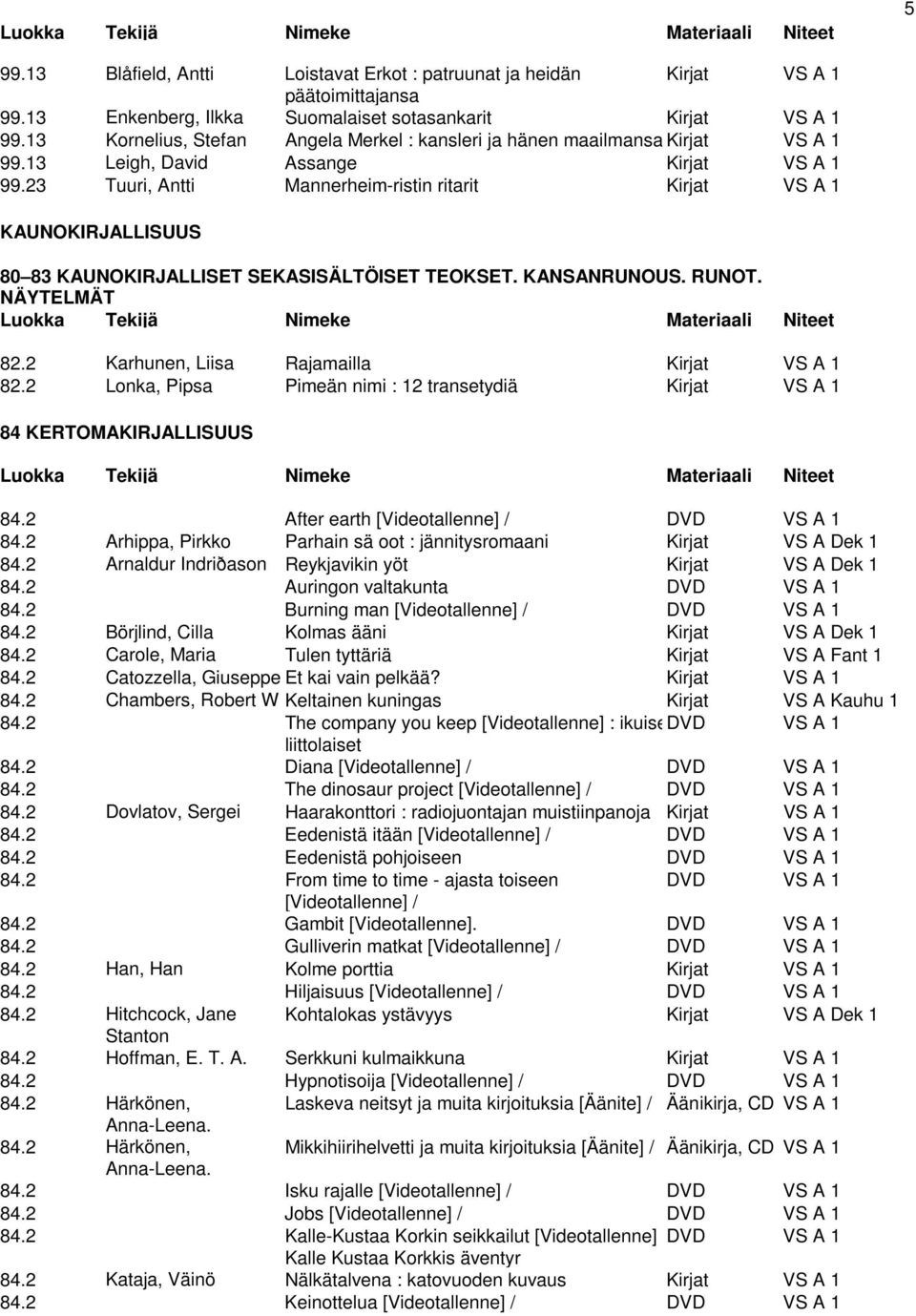 23 Tuuri, Antti Mannerheim-ristin ritarit Kirjat VS A 1 KAUNOKIRJALLISUUS 80 83 KAUNOKIRJALLISET SEKASISÄLTÖISET TEOKSET. KANSANRUNOUS. RUNOT. NÄYTELMÄT 82.