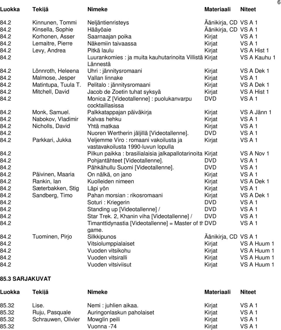 2 Lönnroth, Heleena Uhri : jännitysromaani Kirjat VS A Dek 1 84.2 Malmose, Jesper Vallan linnake Kirjat VS A 1 84.2 Matintupa, Tuula T. Pelitalo : jännitysromaani Kirjat VS A Dek 1 84.
