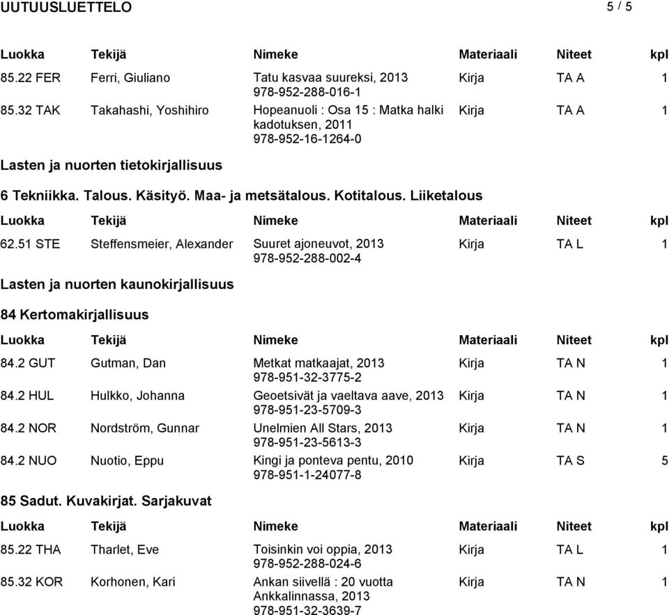 Liiketalous 62.51 STE Steffensmeier, Alexander Suuret ajoneuvot, Kirja TA L 1 978-952-288-002-4 Lasten ja nuorten kaunokirjallisuus 84 Kertomakirjallisuus 84.