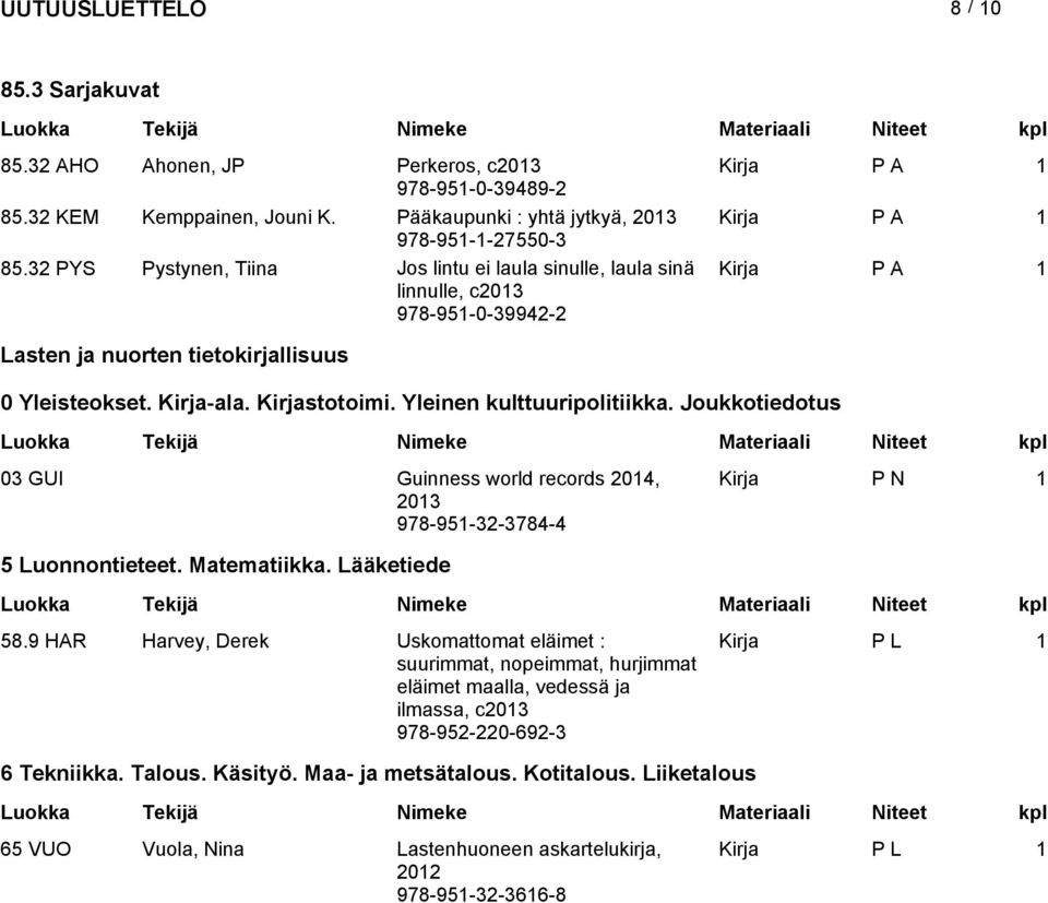 Yleinen kulttuuripolitiikka. Joukkotiedotus 03 GUI Guinness world records 2014, Kirja P N 1 978-951-32-3784-4 5 Luonnontieteet. Matematiikka. Lääketiede 58.