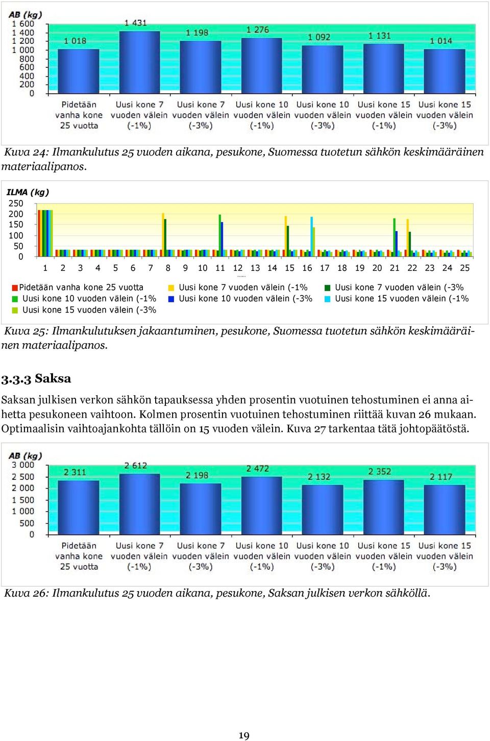 3.3.3 Saksa Saksan julkisen verkon sähkön tapauksessa yhden prosentin vuotuinen tehostuminen ei anna aihetta pesukoneen vaihtoon.