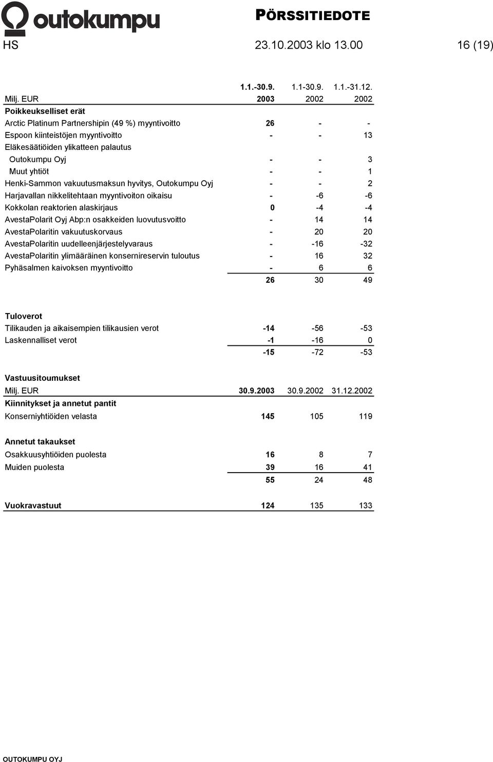 yhtiöt - - 1 Henki-Sammon vakuutusmaksun hyvitys, Outokumpu Oyj - - 2 Harjavallan nikkelitehtaan myyntivoiton oikaisu - -6-6 Kokkolan reaktorien alaskirjaus 0-4 -4 AvestaPolarit Oyj Abp:n osakkeiden