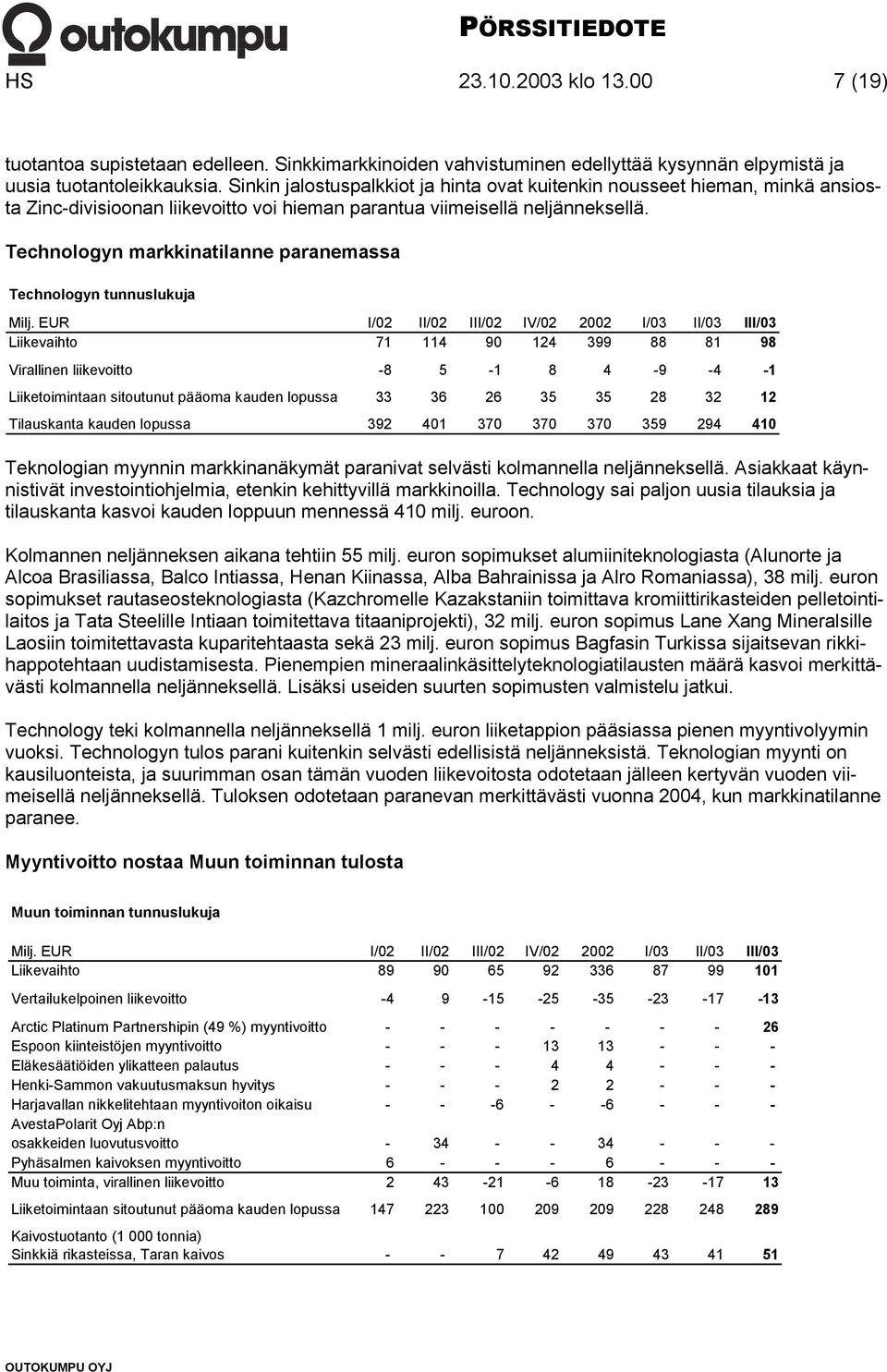 Technologyn markkinatilanne paranemassa Technologyn tunnuslukuja Milj.