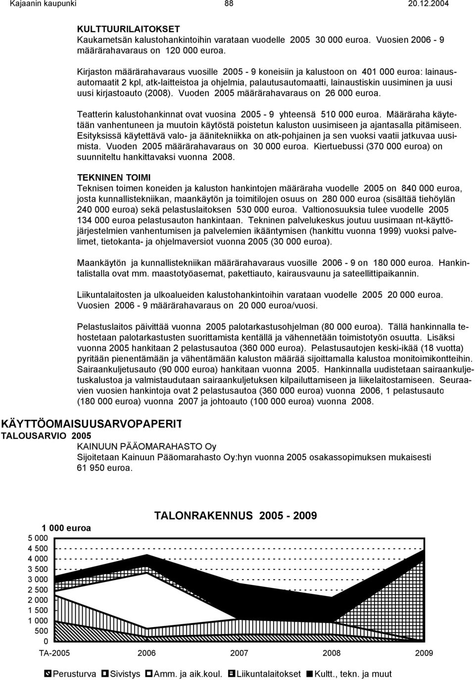 kirjastoauto (2008). Vuoden 2005 määrärahavaraus on 26 000 euroa. Teatterin kalustohankinnat ovat vuosina 2005-9 yhteensä 510 000 euroa.