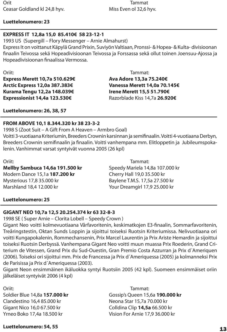 Hopeadivisioonan Teivossa ja Forssassa sekä ollut toinen Joensuu-Ajossa ja Hopeadivisioonan finaalissa Vermossa. Express Merett 10,7a 510.629 Ava Adore 13,3a 75.240 Arctic Express 12,0a 387.