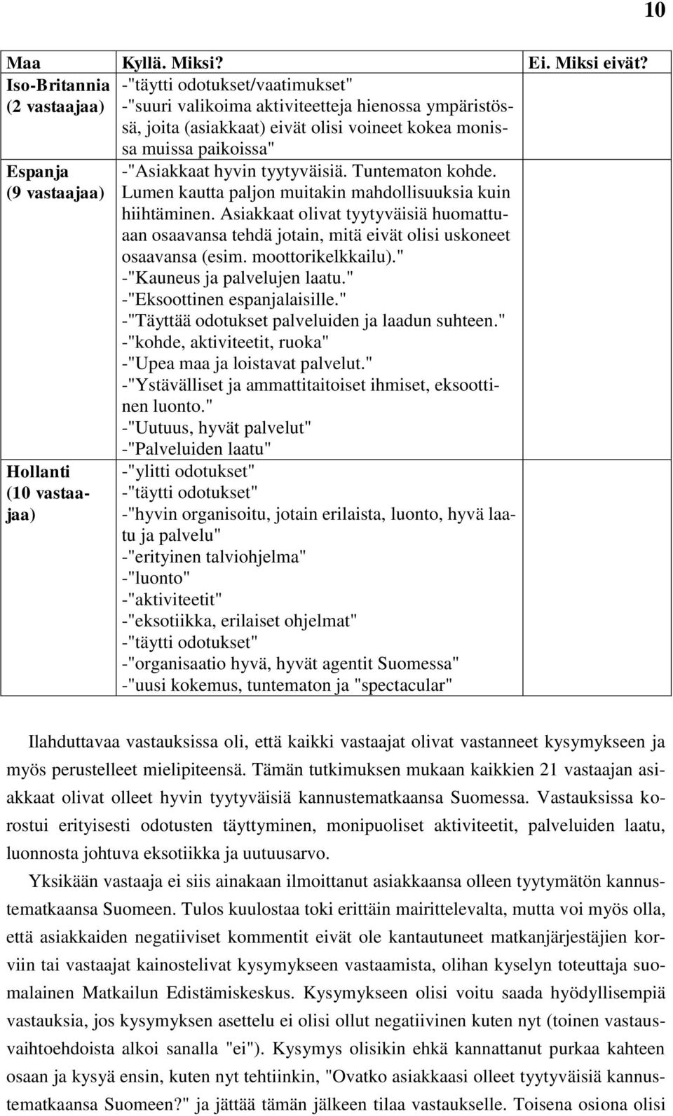 hyvin tyytyväisiä. Tuntematon kohde. Lumen kautta paljon muitakin mahdollisuuksia kuin hiihtäminen.