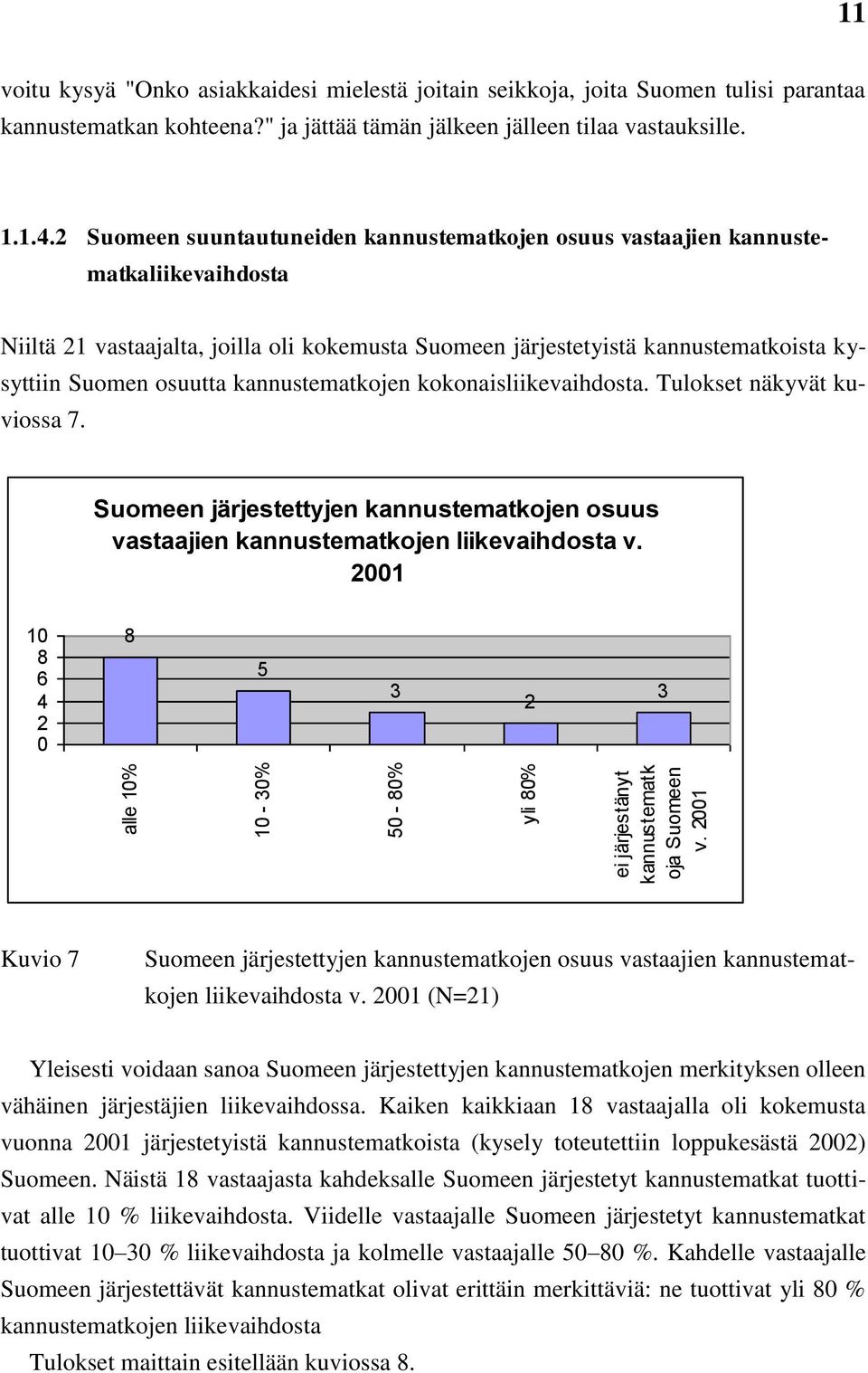 ... Suomeen suuntautuneiden kannustematkojen osuus vastaajien kannustematkaliikevaihdosta Niiltä vastaajalta, joilla oli kokemusta Suomeen järjestetyistä kannustematkoista kysyttiin Suomen osuutta