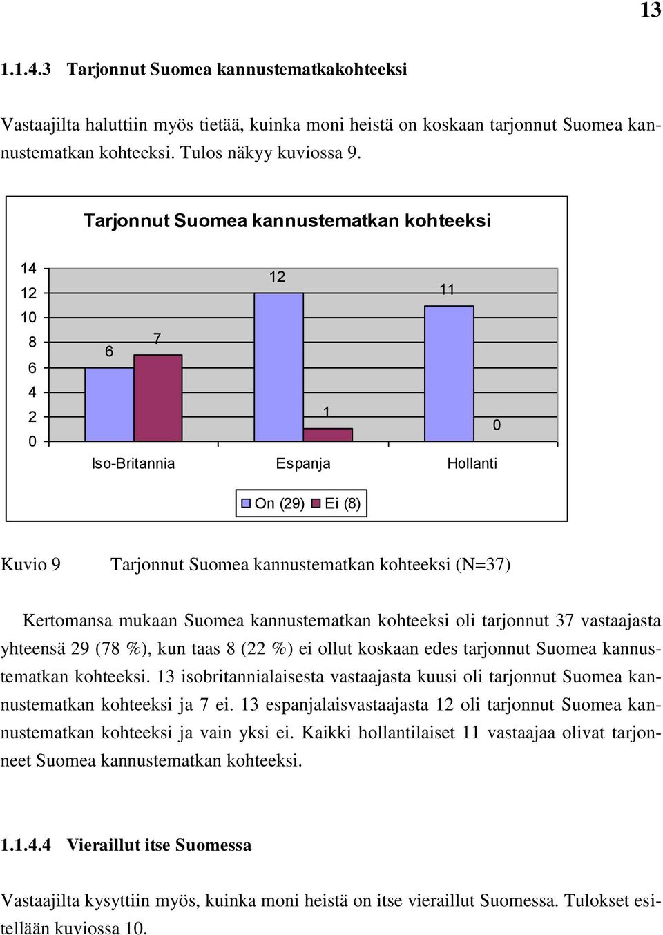 oli tarjonnut 7 vastaajasta yhteensä 9 (78 %), kun taas 8 ( %) ei ollut koskaan edes tarjonnut Suomea kannustematkan kohteeksi.
