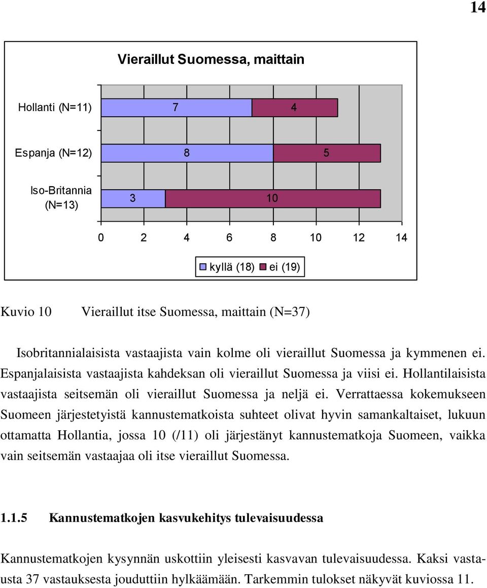 Verrattaessa kokemukseen Suomeen järjestetyistä kannustematkoista suhteet olivat hyvin samankaltaiset, lukuun ottamatta Hollantia, jossa (/) oli järjestänyt kannustematkoja Suomeen, vaikka vain