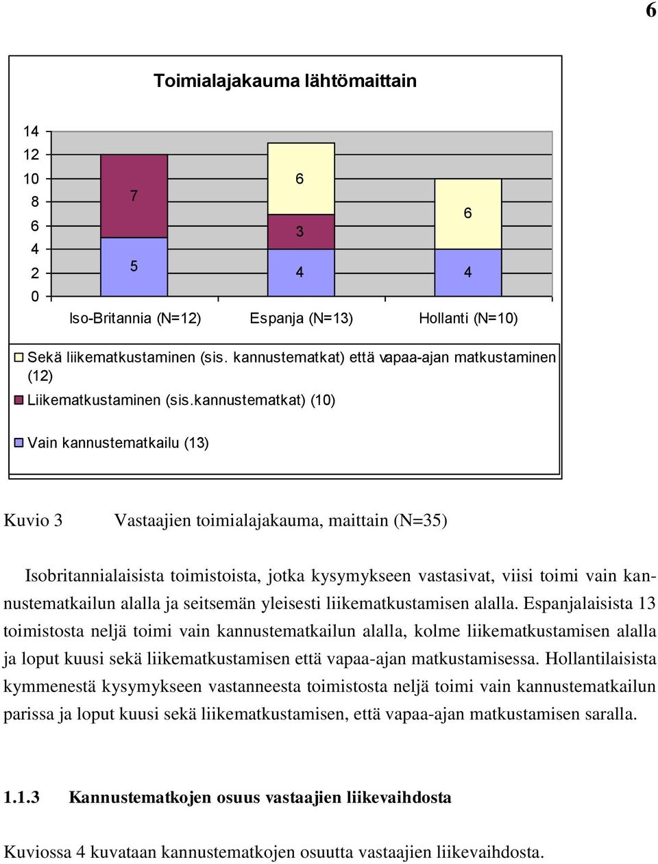 ja seitsemän yleisesti liikematkustamisen alalla.