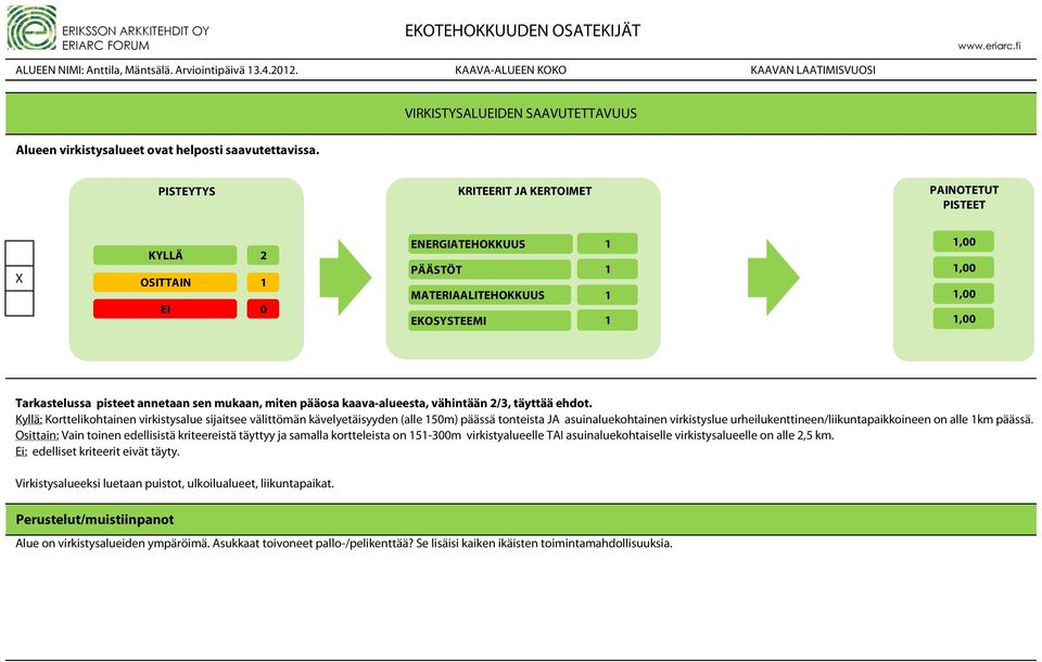 ENERGIATEHOKKUUS PÄÄSTÖT MATERIAALITEHOKKUUS EKOSYSTEEMI,,,, Tarkastelussa pisteet annetaan sen mukaan, miten pääosa kaava-alueesta, vähintään /3, täyttää ehdot.