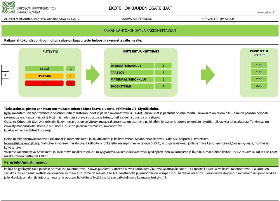 ENERGIATEHOKKUUS PÄÄSTÖT MATERIAALITEHOKKUUS EKOSYSTEEMI,,,, Tarkastelussa pisteet annetaan sen mukaan, miten pääosa kaava-alueesta, vähintään /3, täyttää ehdot.
