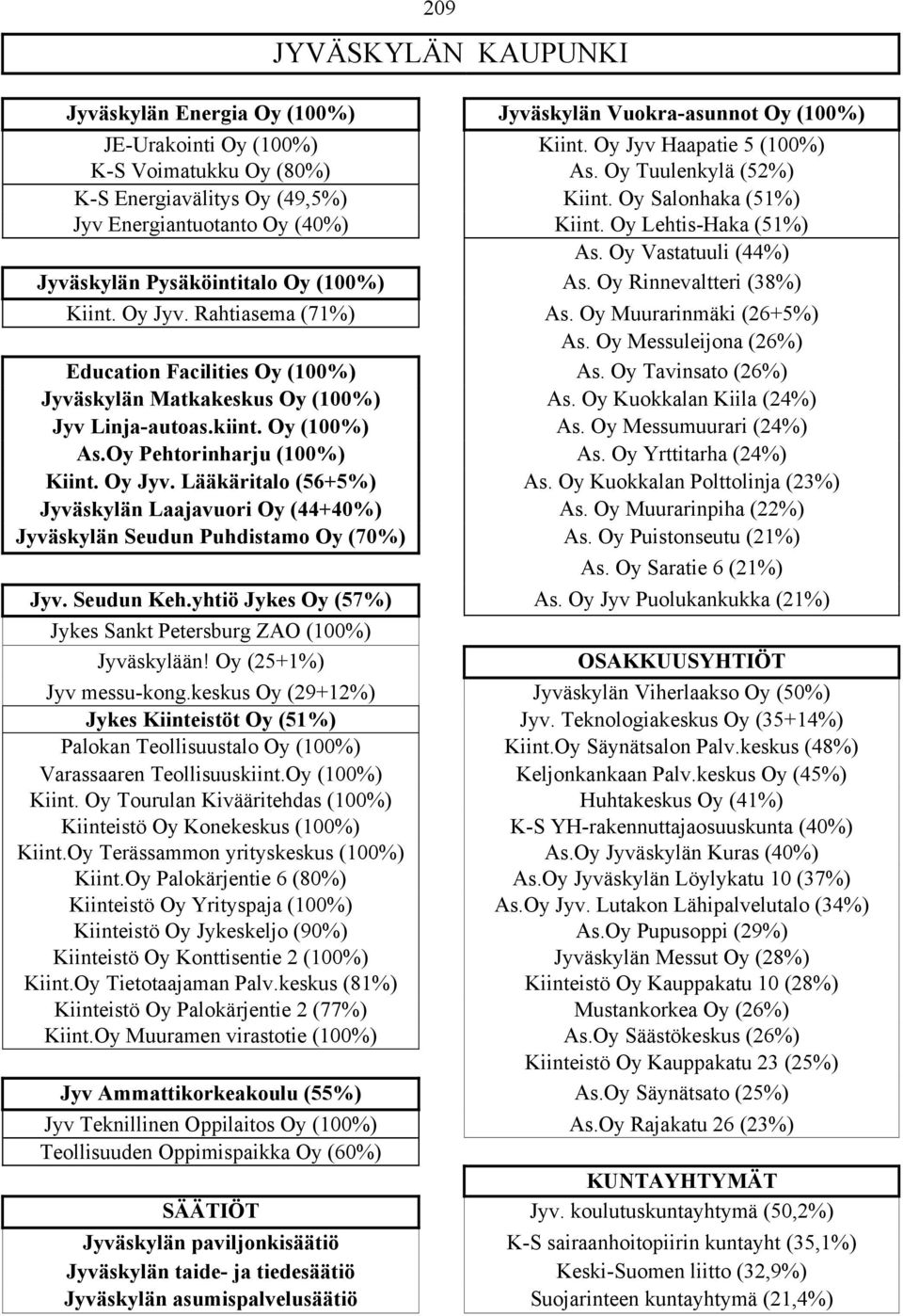 Oy Rinnevaltteri (38%) Kiint. Oy Jyv. Rahtiasema (71%) As. Oy Muurarinmäki (26+5%) As. Oy Messuleijona (26%) Education Facilities Oy (100%) As. Oy Tavinsato (26%) Jyväskylän Matkakeskus Oy (100%) As.