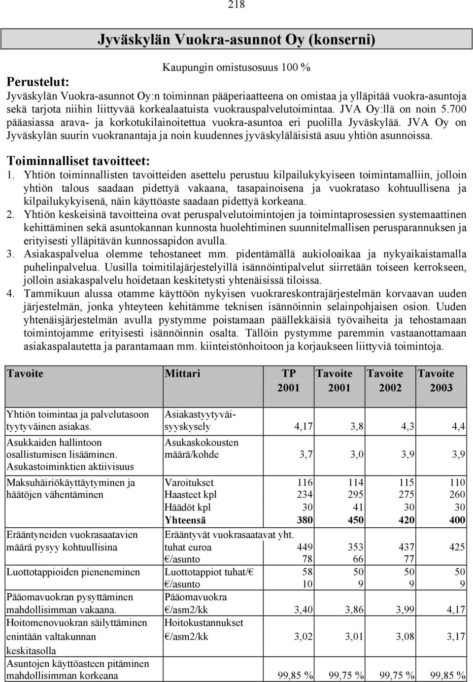 JVA Oy on Jyväskylän suurin vuokranantaja ja noin kuudennes jyväskyläläisistä asuu yhtiön asunnoissa. Toiminnalliset tavoitteet: 1.