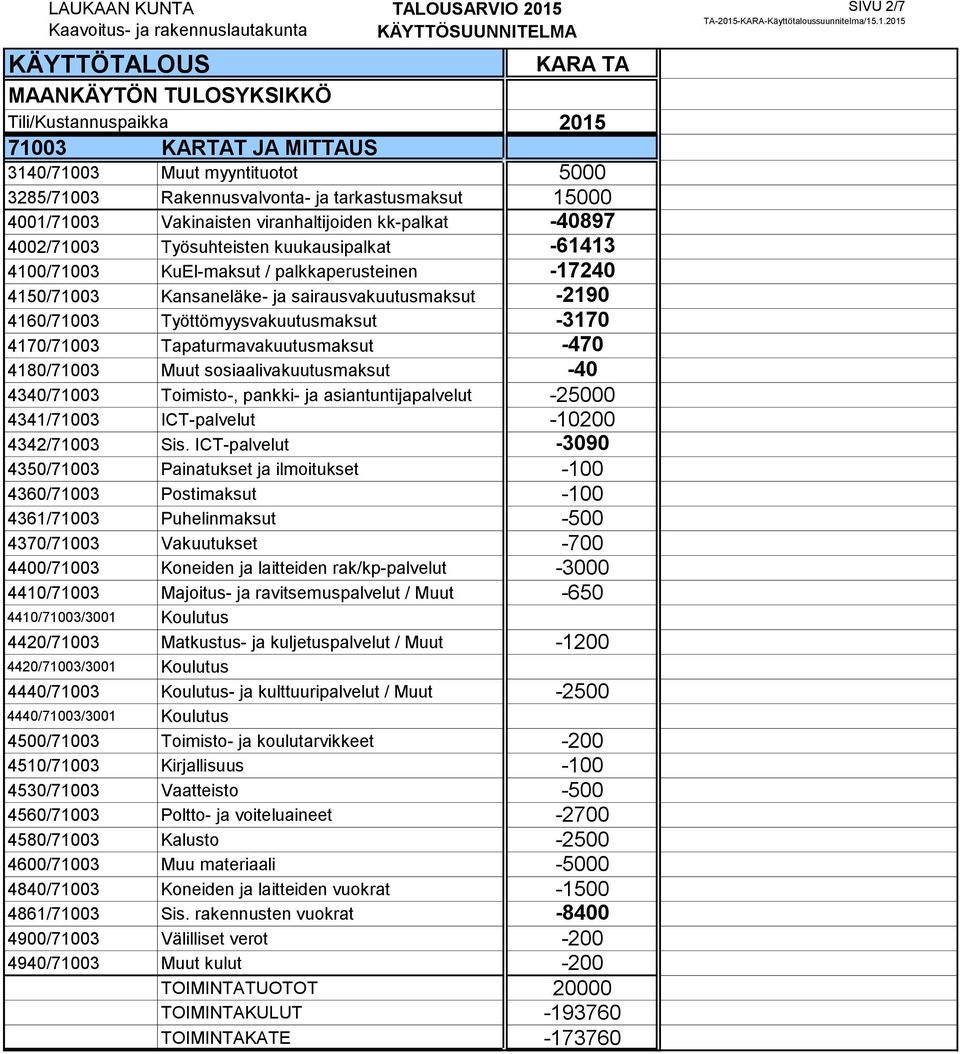 4170/71003 Tapaturmavakuutusmaksut -470 4180/71003 Muut sosiaalivakuutusmaksut -40 4340/71003 Toimisto-, pankki- ja asiantuntijapalvelut -25000 4341/71003 ICT-palvelut -10200 4342/71003 Sis.