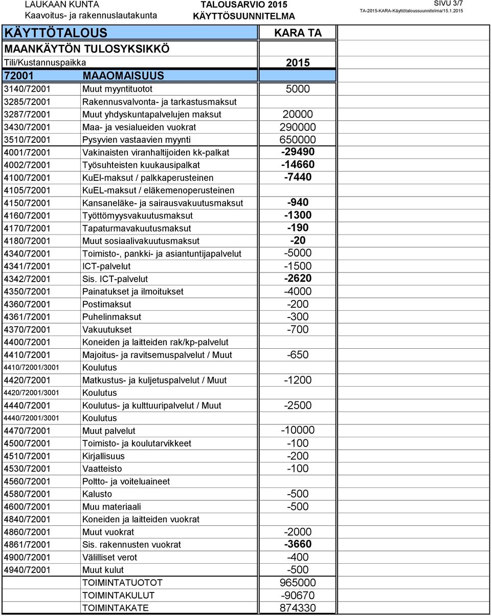 / palkkaperusteinen -7440 4105/72001 KuEL-maksut / eläkemenoperusteinen 4150/72001 Kansaneläke- ja sairausvakuutusmaksut -940 4160/72001 Työttömyysvakuutusmaksut -1300 4170/72001