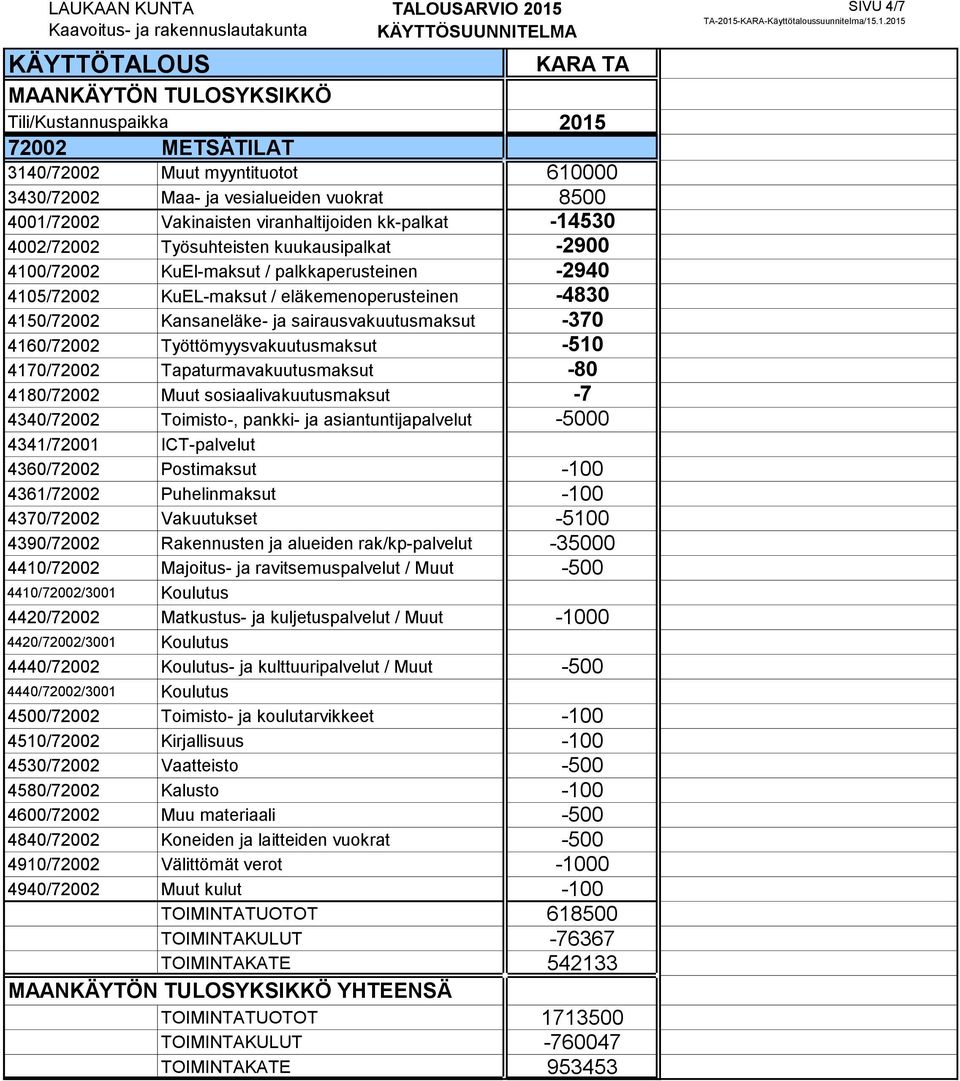 4160/72002 Työttömyysvakuutusmaksut -510 4170/72002 Tapaturmavakuutusmaksut -80 4180/72002 Muut sosiaalivakuutusmaksut -7 4340/72002 Toimisto-, pankki- ja asiantuntijapalvelut -5000 4341/72001