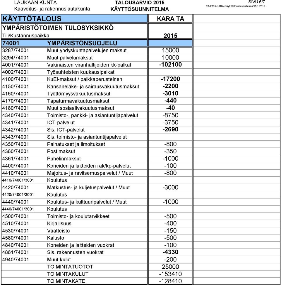 Tapaturmavakuutusmaksut -440 4180/74001 Muut sosiaalivakuutusmaksut -40 4340/74001 Toimisto-, pankki- ja asiantuntijapalvelut -8750 4341/74001 ICT-palvelut -3750 4342/74001 Sis.