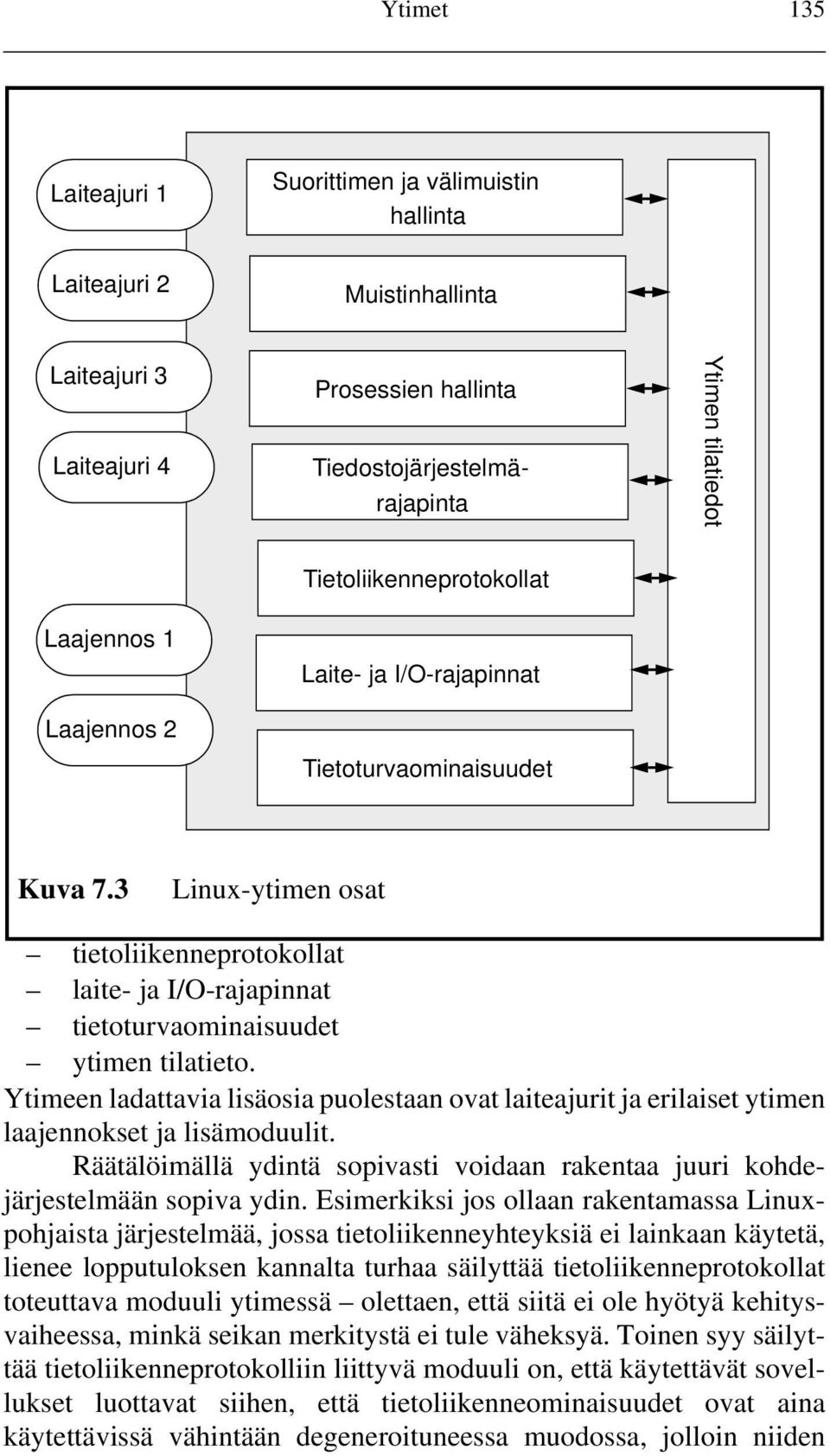 3 Linux-ytimen osat tietoliikenneprotokollat laite- ja I/O-rajapinnat tietoturvaominaisuudet ytimen tilatieto.