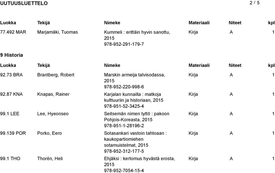 87 K Knapas, Rainer Karjalan kunnailla : matkoja kulttuuriin ja historiaan, 205 978-95-52-3425-4 99.