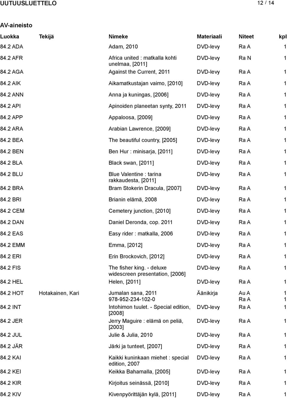 2 ARA Arabian Lawrence, [2009] DVD-levy 84.2 BEA The beautiful country, [2005] DVD-levy 84.2 BEN Ben Hur : minisarja, [20] DVD-levy 84.2 BLA Black swan, [20] DVD-levy 84.