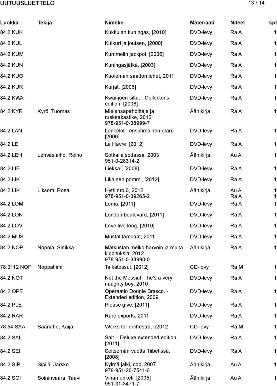 2 KYR Kyrö, Tuomas Mielensäpahoittaja ja Äänikirja ruskeakastike, 202 978-95-0-38999-7 84.2 LAN Lancelot : ensimmäinen ritari, DVD-levy [2006] 84.2 LE Le Havre, [202] DVD-levy 84.
