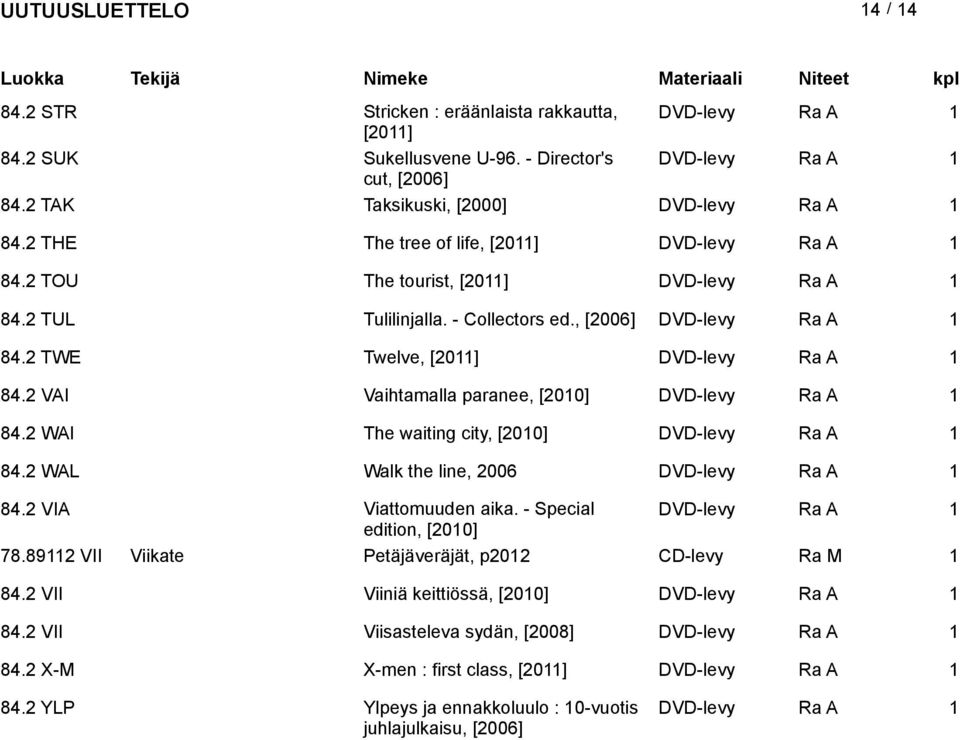 2 VAI Vaihtamalla paranee, [200] DVD-levy 84.2 WAI The waiting city, [200] DVD-levy 84.2 WAL Walk the line, 2006 DVD-levy 84.2 VIA Viattomuuden aika. - Special DVD-levy edition, [200] 78.