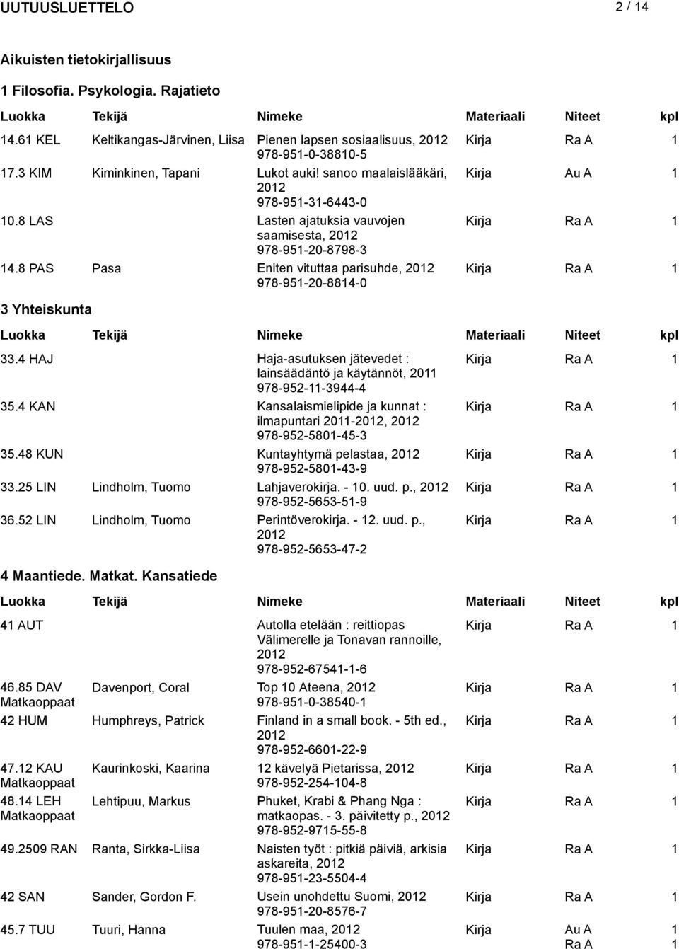 4 HAJ Haja-asutuksen jätevedet : Kirja lainsäädäntö ja käytännöt, 20 978-952--3944-4 35.4 KAN Kansalaismielipide ja kunnat : Kirja ilmapuntari 20-202, 202 978-952-580-45-3 35.