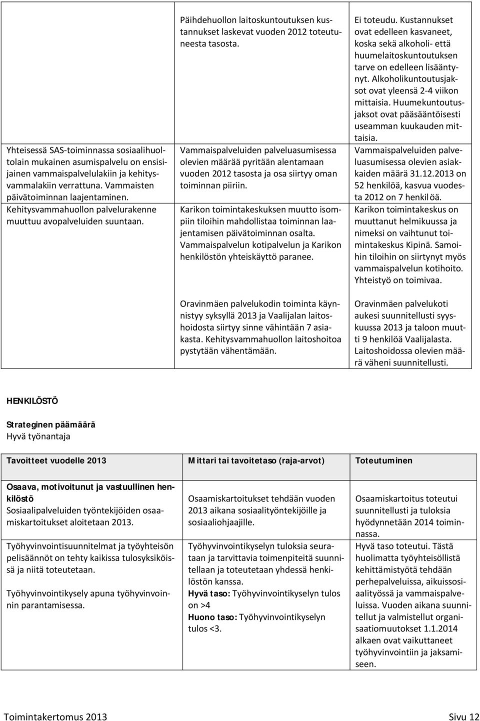 Vammaispalveluiden palveluasumisessa olevien määrää pyritään alentamaan vuoden 2012 tasosta ja osa siirtyy oman toiminnan piiriin.