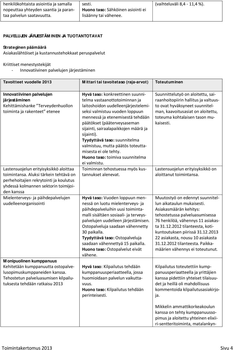 vuodelle Mittari tai tavoitetaso (raja-arvot) Toteutuminen Innovatiivinen palvelujen järjestäminen Kehittämishanke Terveydenhuollon toiminta ja rakenteet etenee Lastensuojelun erityisyksikkö aloittaa